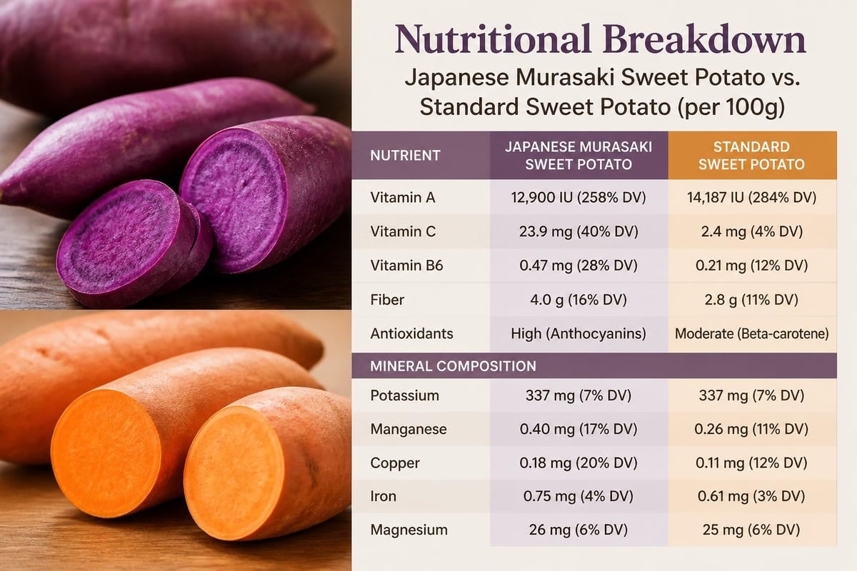 Nutritional benefits of murasaki sweet potatoes